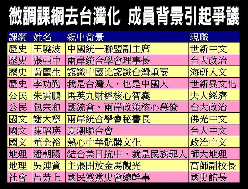 龔犯、黑綱、殘害幼苗