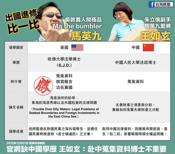 馬玄出國念書比一比