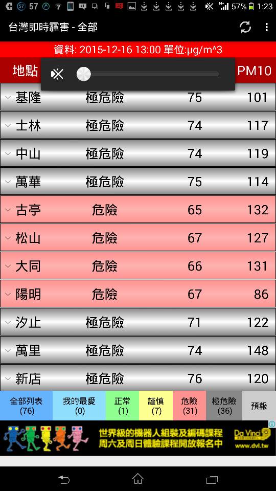 天大地大不如祖國的污染大??