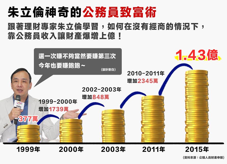 朱立倫的公務員致富術？