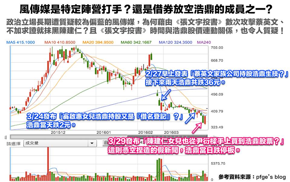 《風傳媒》是特定陣營打手?