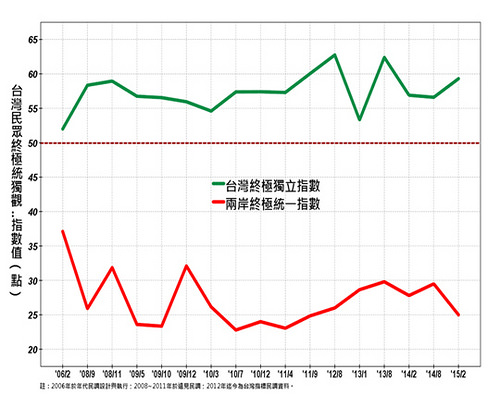 從不能承認「92共識」說起