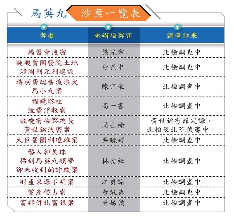 檢察官有沒有用心辦案 人民睜大眼睛看