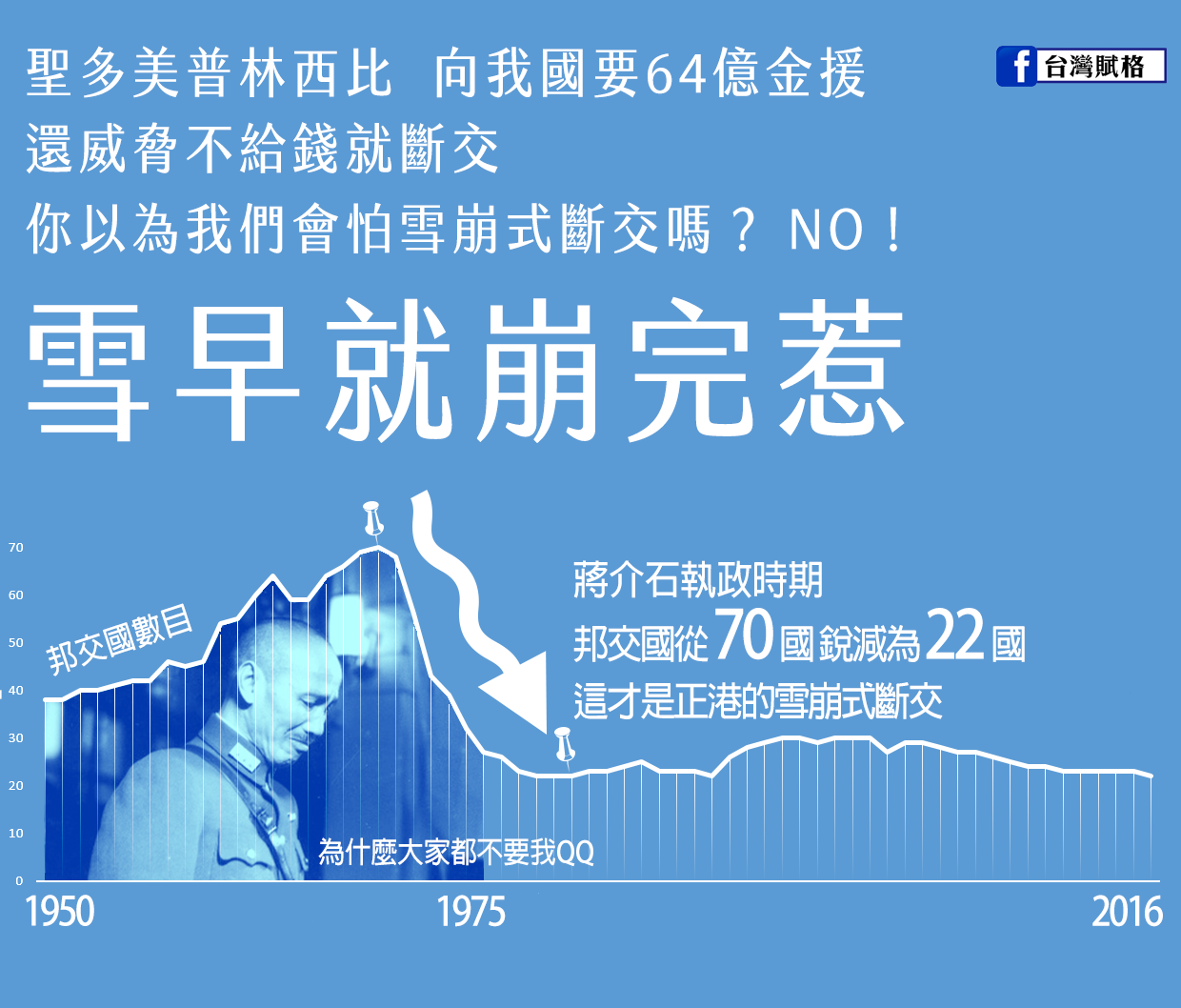 雪早就崩完惹 真的沒在怕的