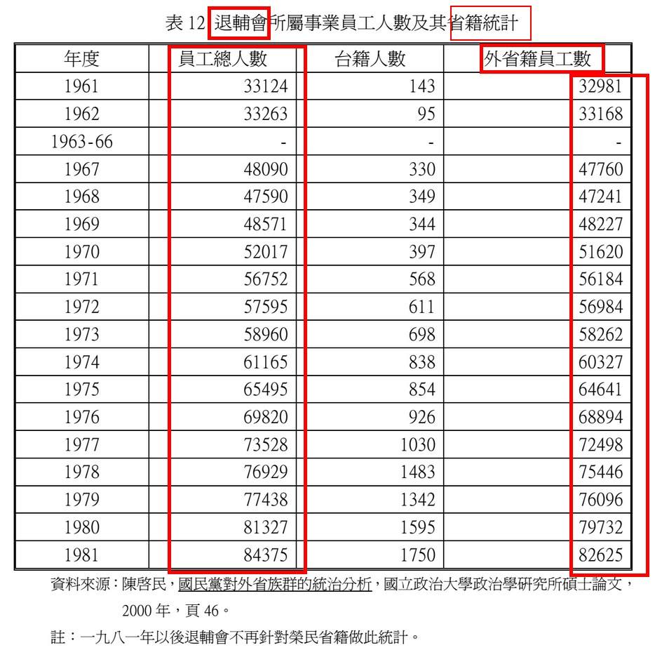 一張圖看懂台灣為什麼會有省籍糾紛