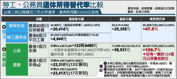 年金問題與民族壓迫