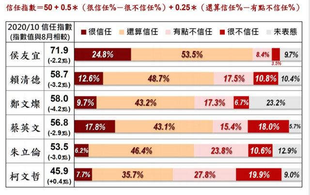 奇怪的帶風向民調