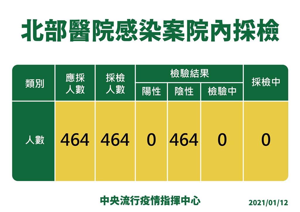 請給周遭的醫護人員一點鼓勵