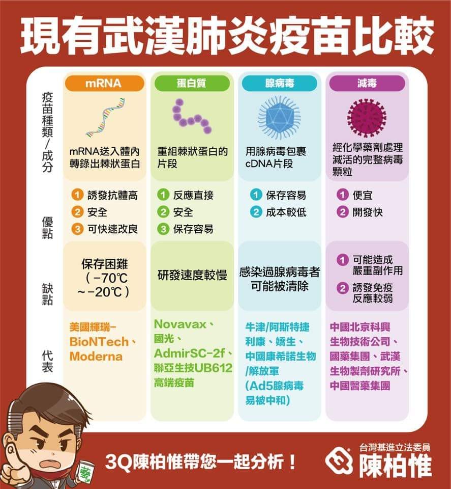 武漢肺炎政治學：不是所有疫苗都一樣