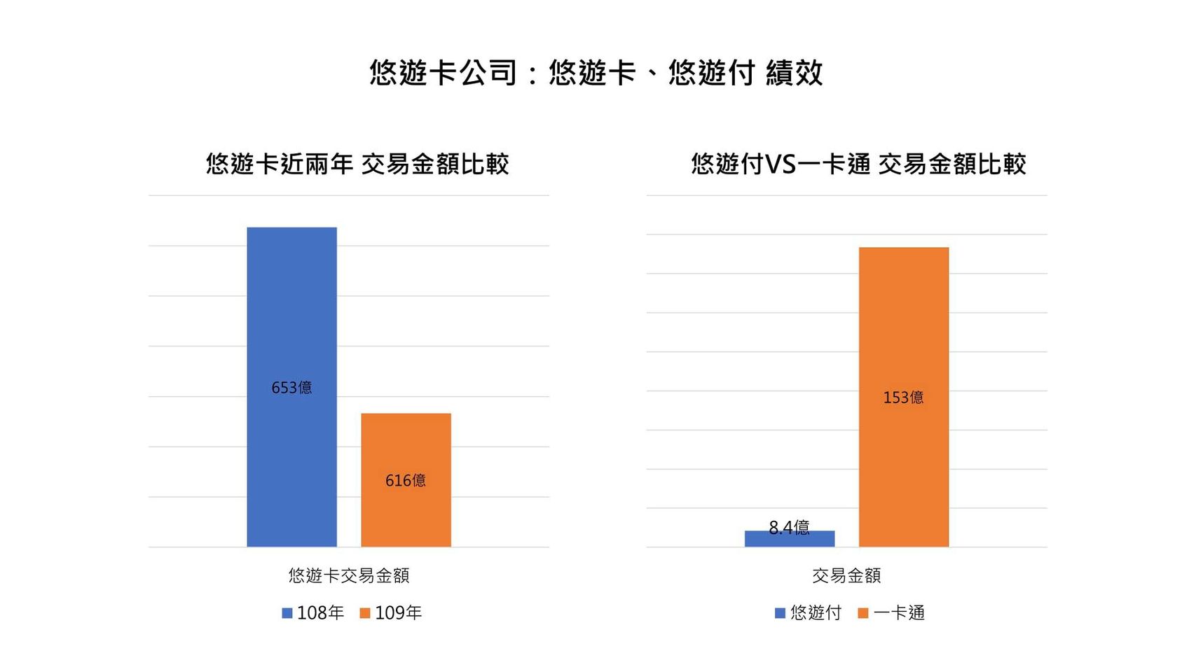 柯文哲的親信可以救悠遊卡公司？