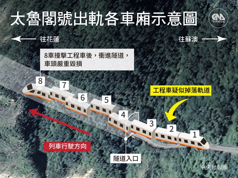 台鐵改革第一步：去公務機關化