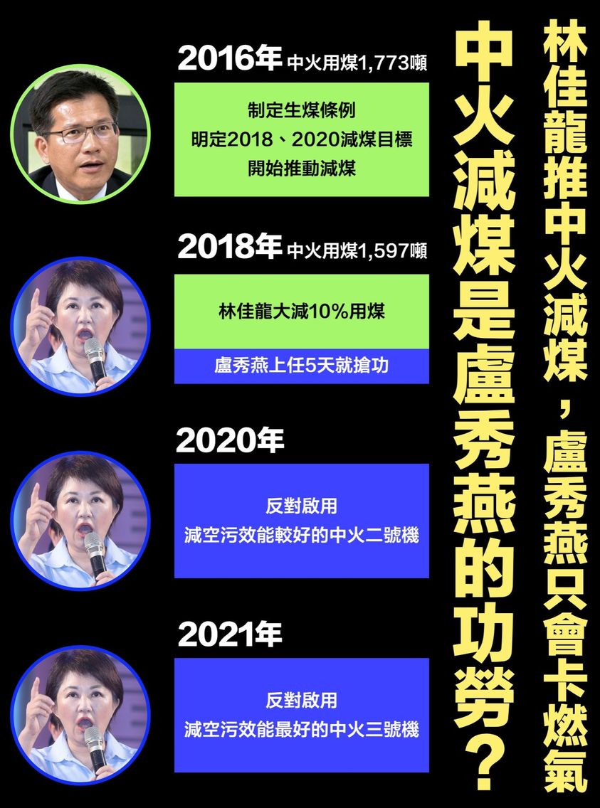 這裡有台中人嗎？