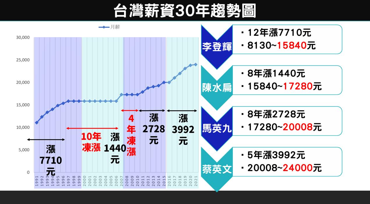 一切才剛開始