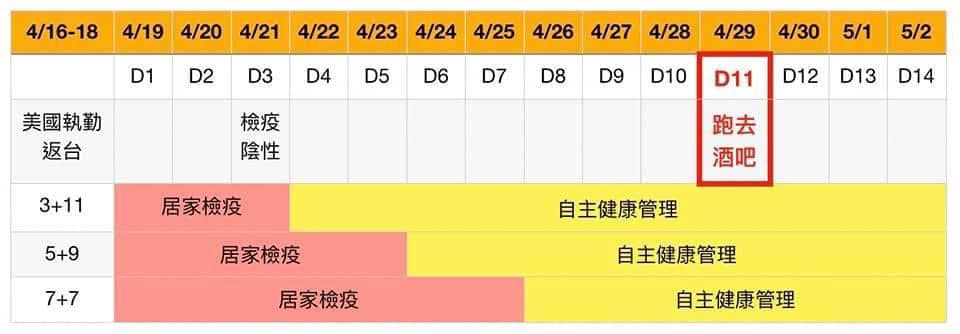 5+9、3+11，  結果都是一樣的