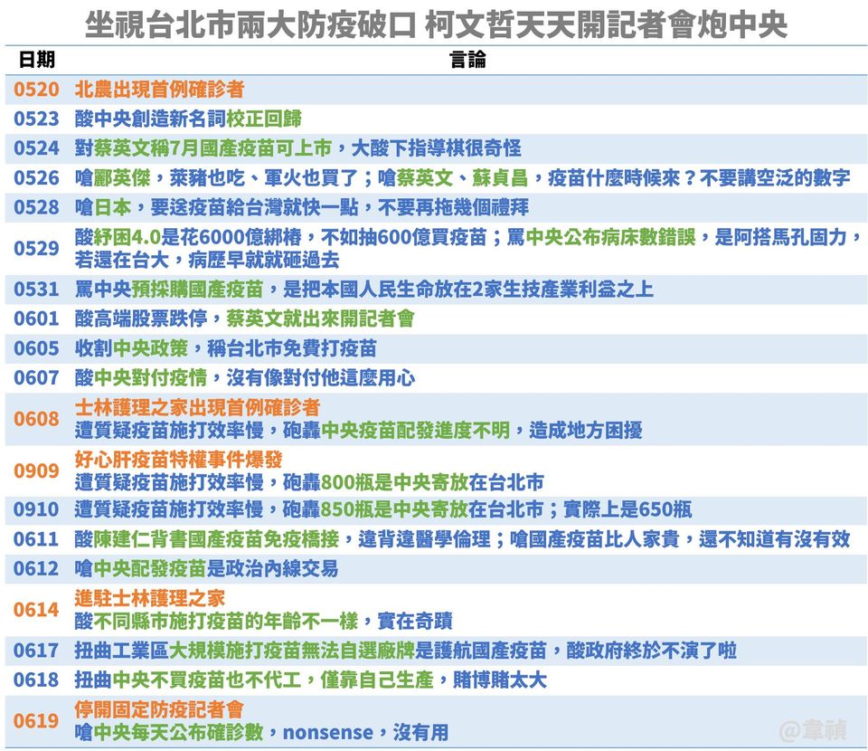 北市兩破口一弊案 柯文哲都在忙什麼