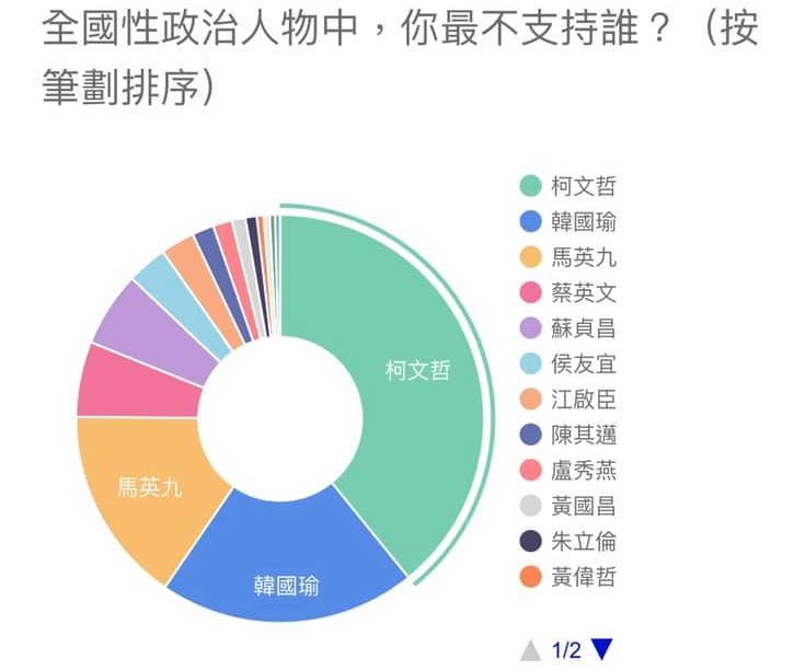 厲害了，柯市長