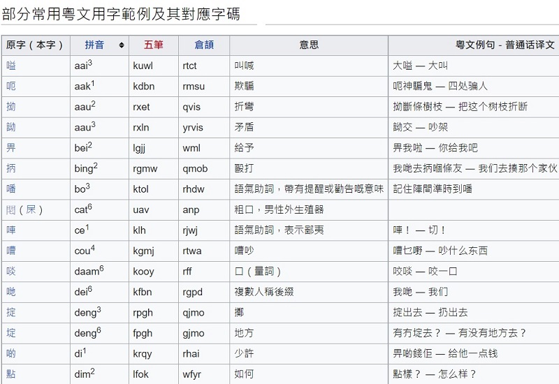 用漢字寫台語文無法抵擋華語的同化