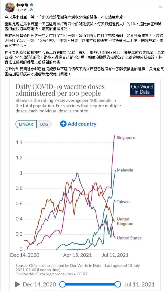 馬華人自我認同就是馬華人