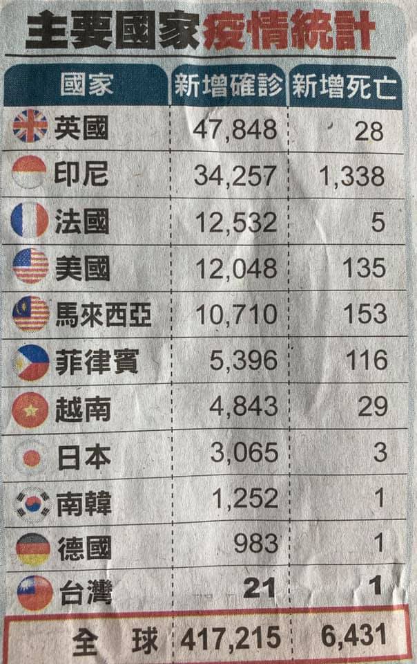 這樣的防疫成績是台灣的驕傲
