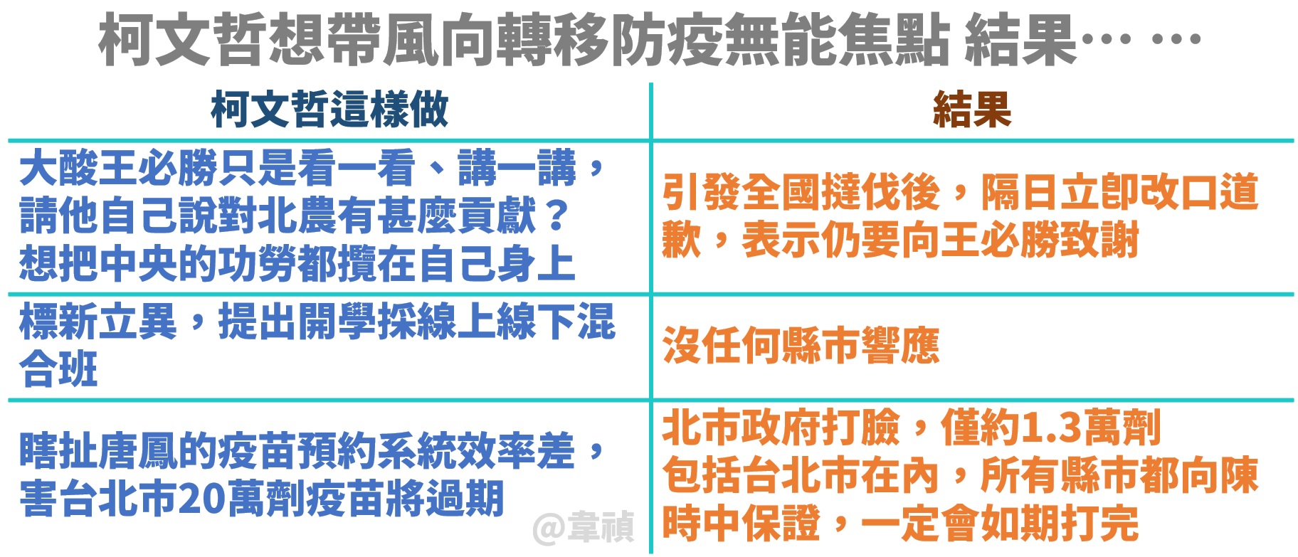 柯文哲失敗的帶風向計畫