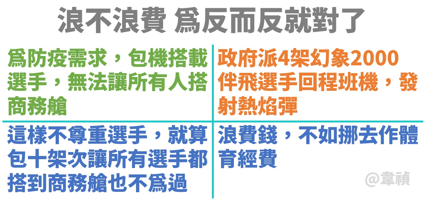 浪不浪費 為反而反就對了