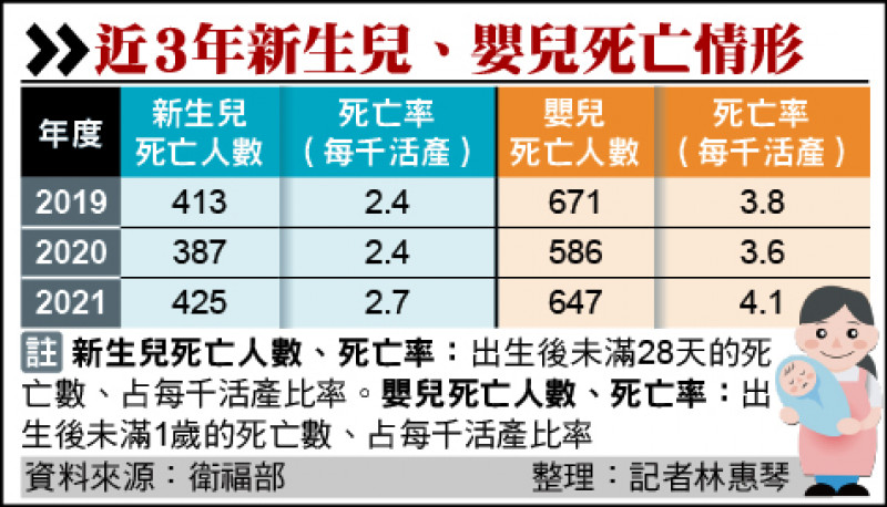 新生兒死亡率上升的真相 