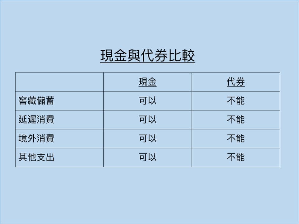 十分鐘看懂振興券