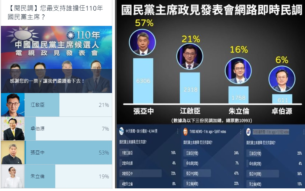 中國國民黨根本不是民主選項