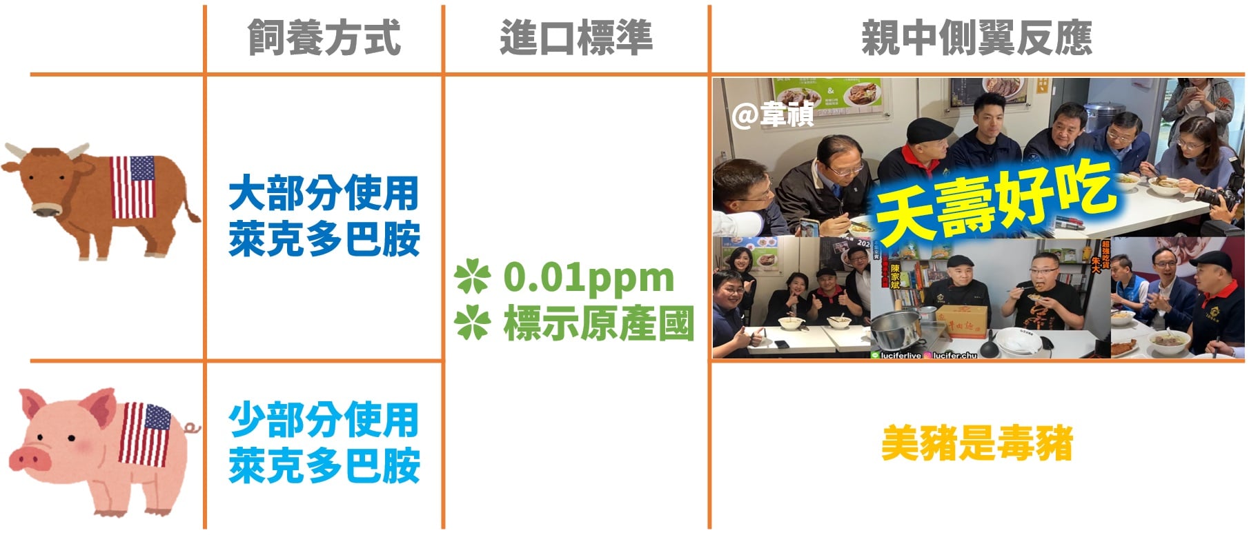 皇家傳承對照出挺萊牛、黑萊豬的蠢樣