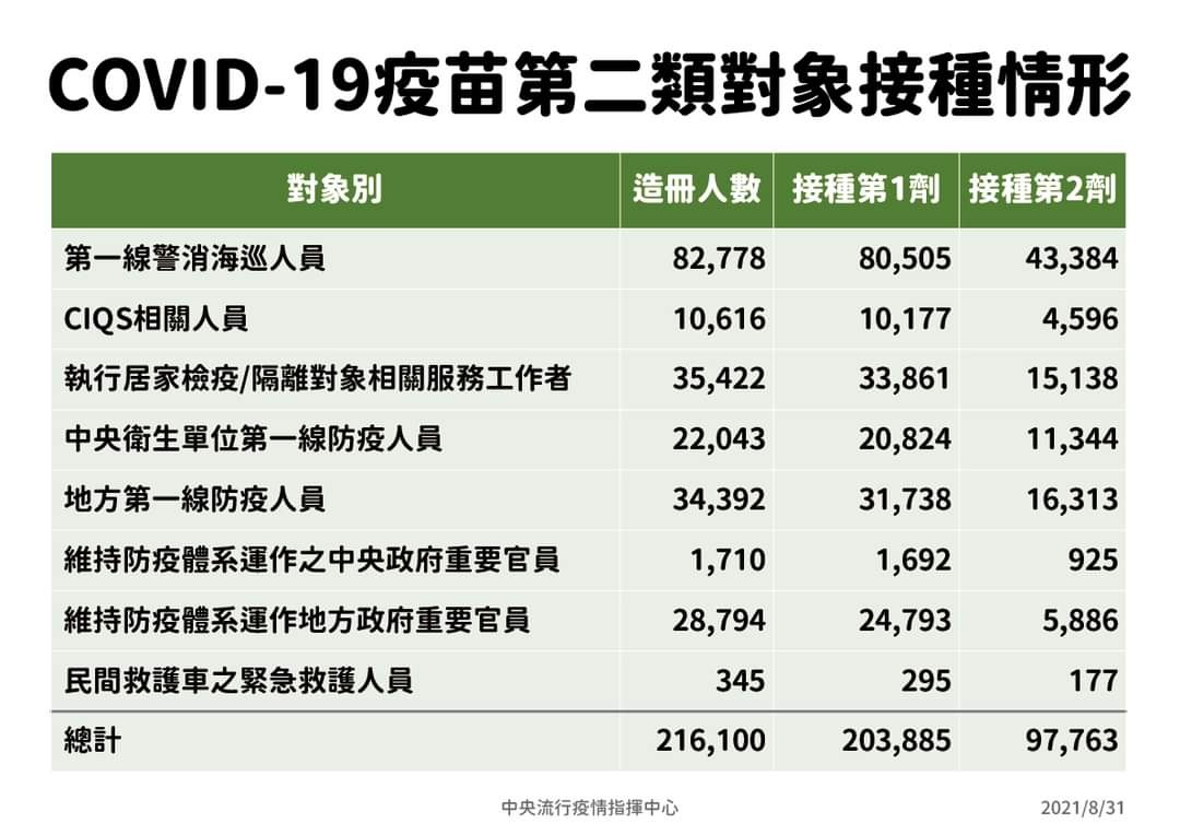 名為鬥爭二類，實為特權疫苗沒糾