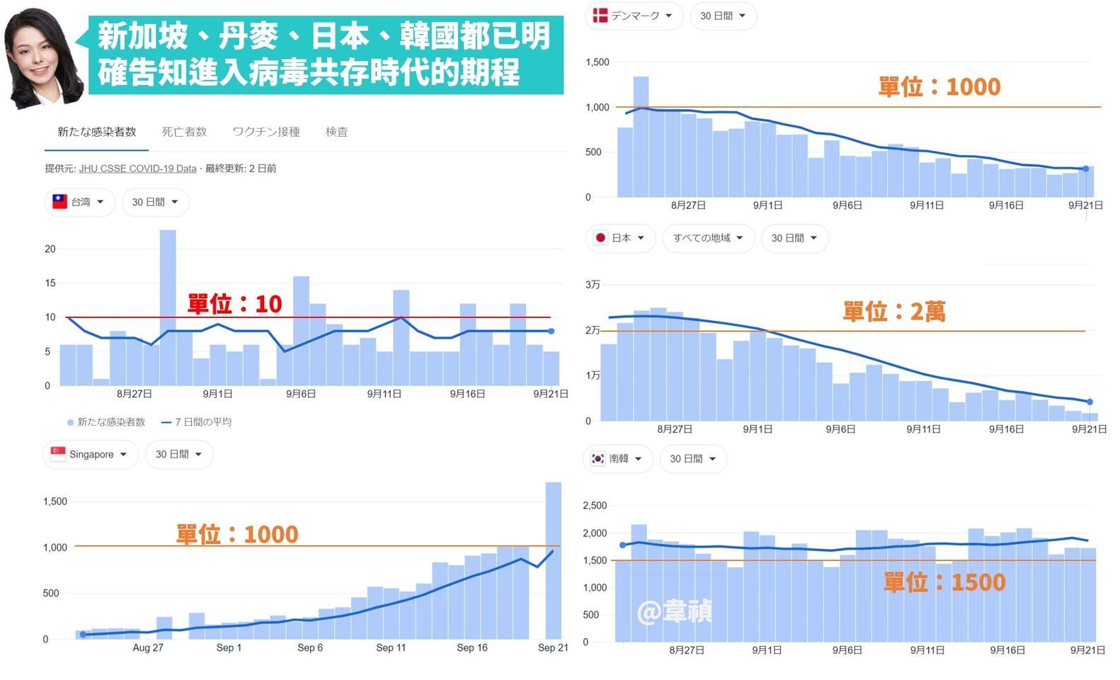 疫苗是手段 防疫才是目的