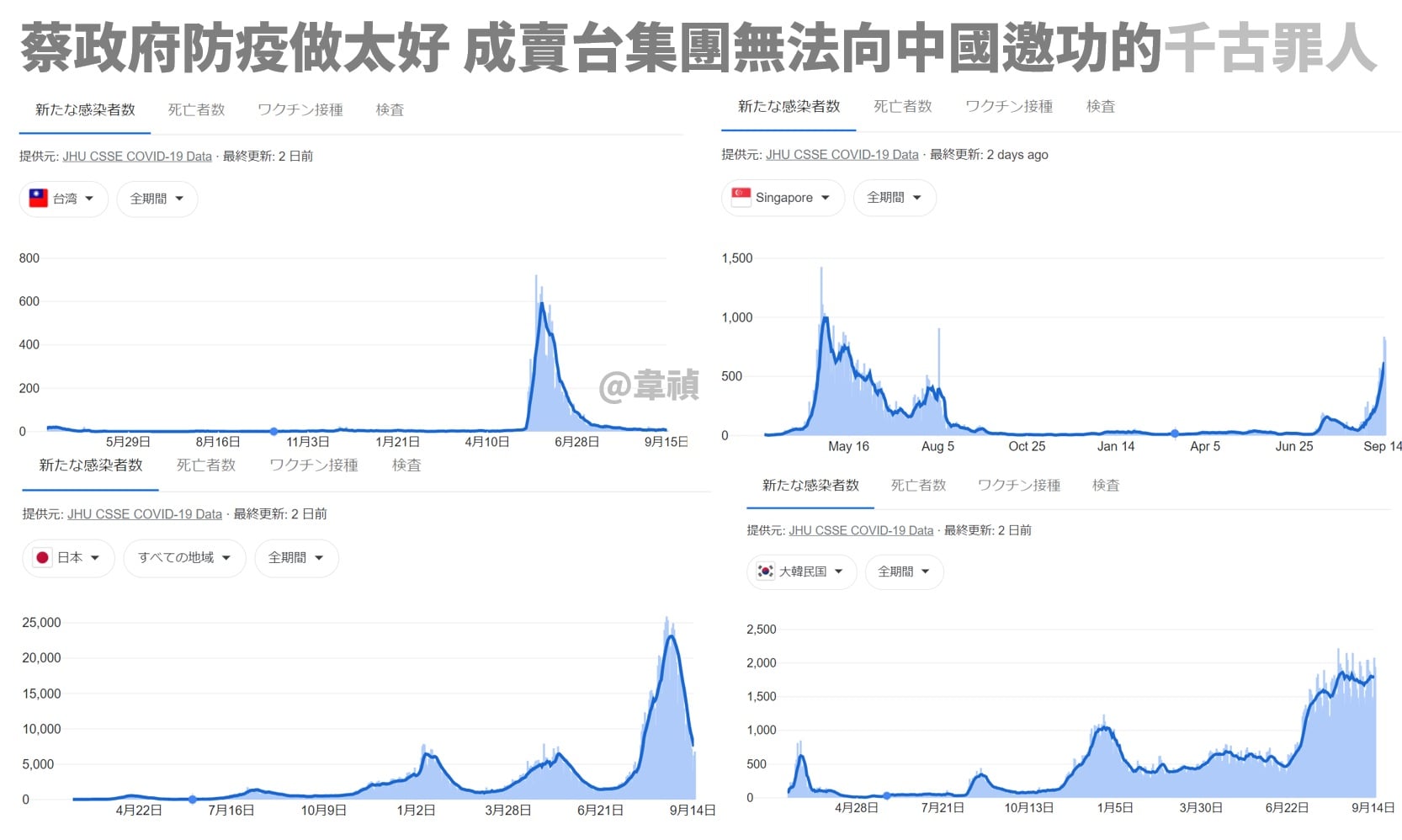 防疫做太好也有罪？