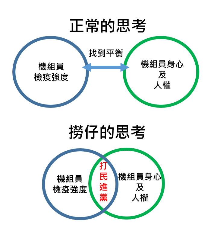 撈仔投機政客的典型