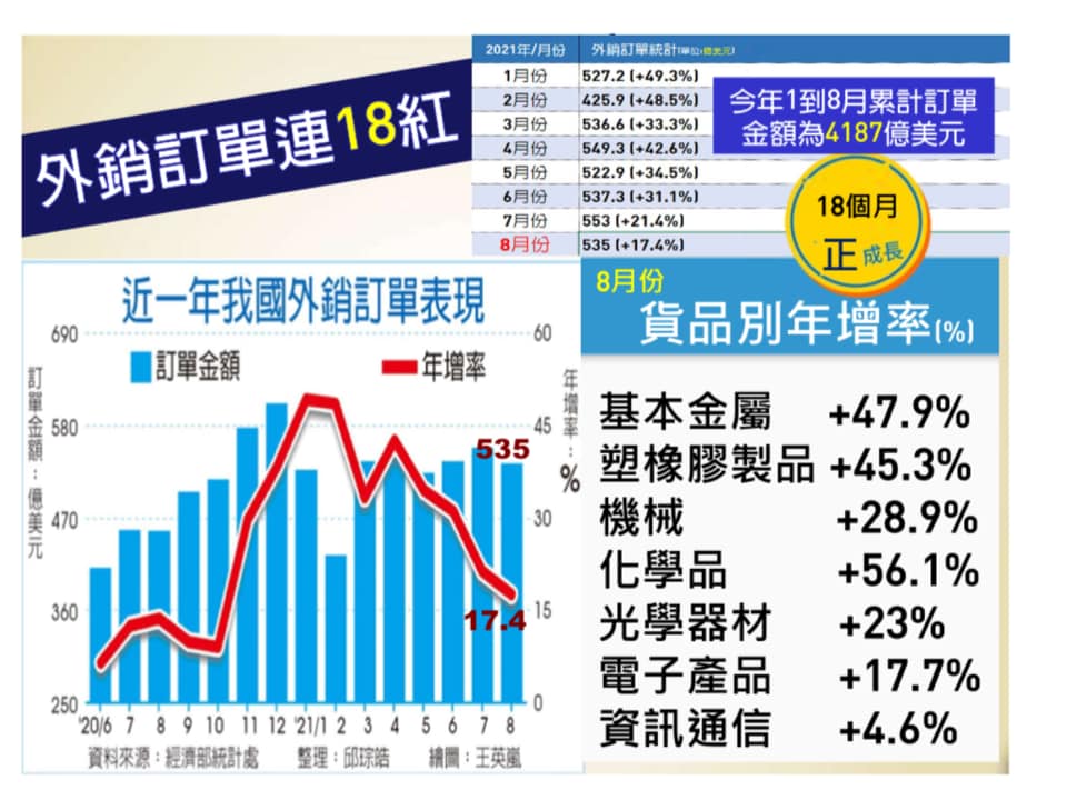 台灣經濟開始面臨高成長的挑戰