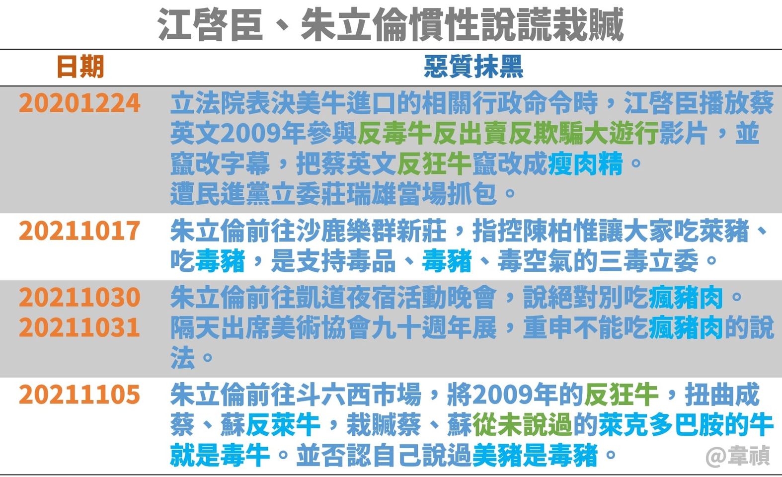 江啟臣、朱立倫慣性說謊栽贓