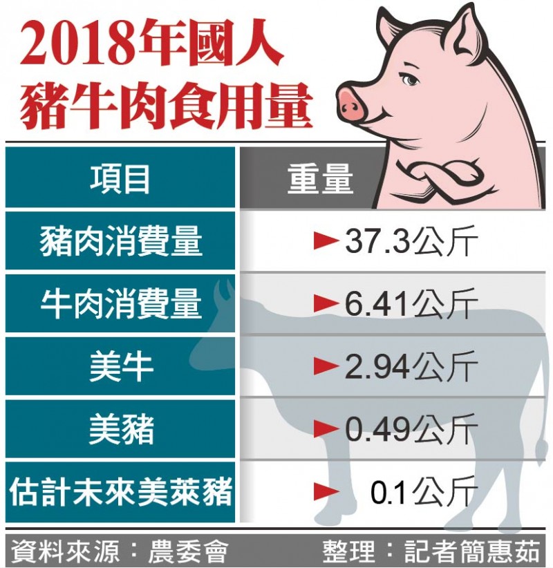 還要理不足、氣很壯的反美豬？