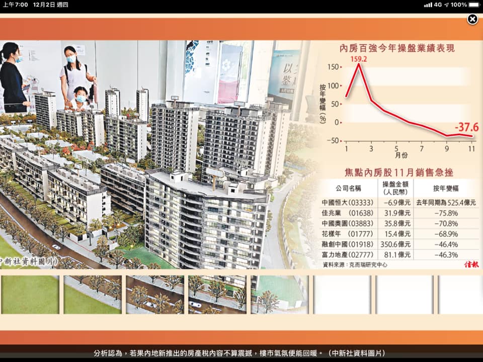 等待爆雷的地產公司都在排著隊⋯⋯