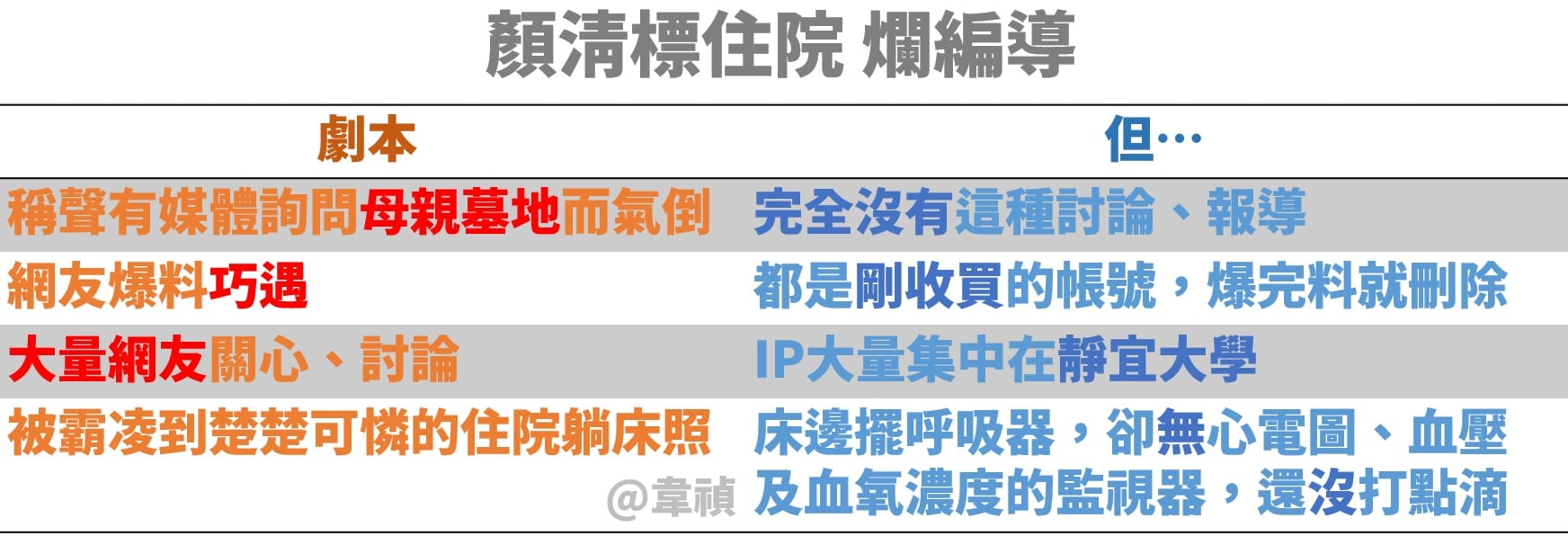 這種爛戲還有人跟著吹？