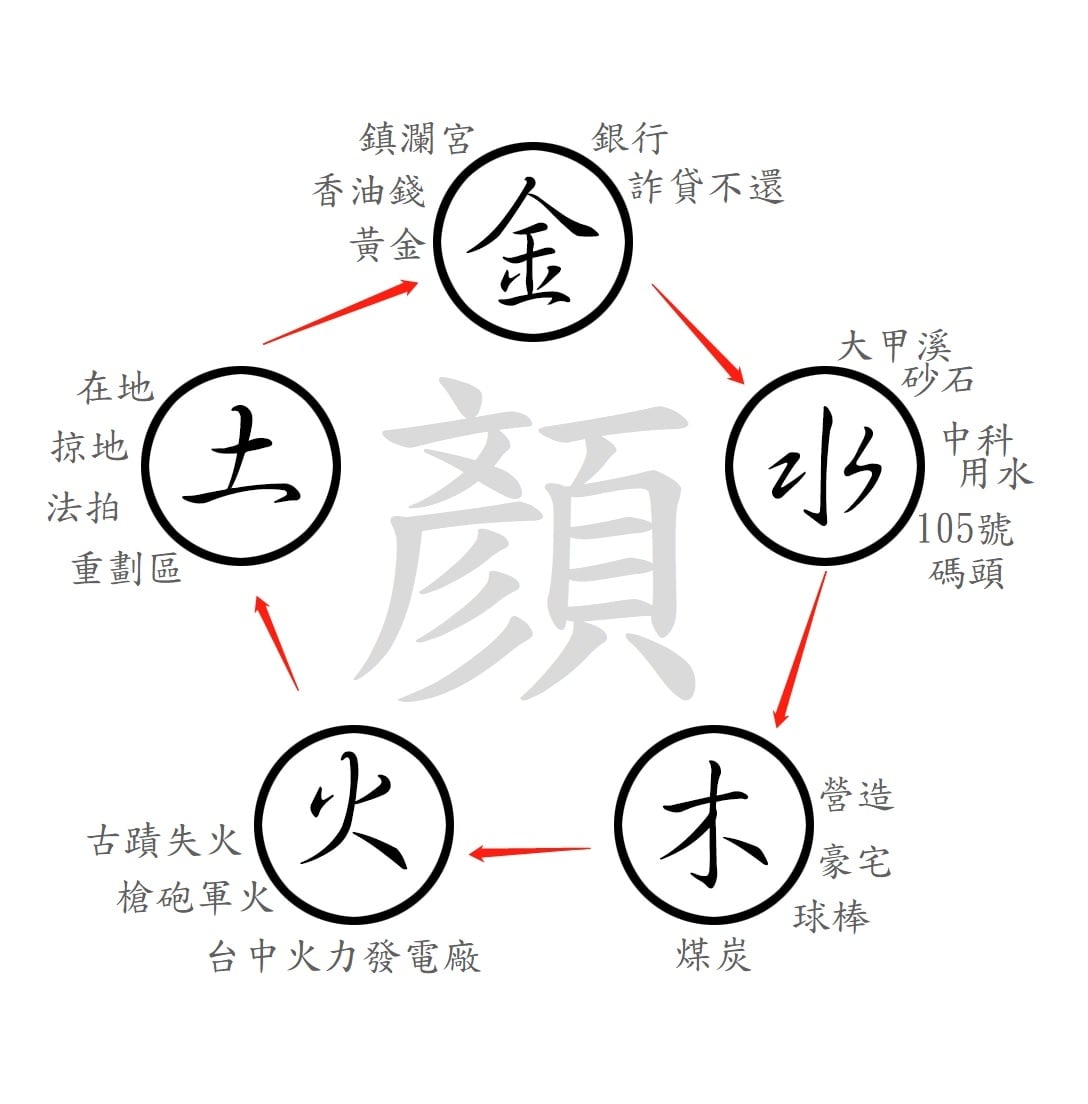 如果你有正義感··· 如果你痛恨黑金··· 