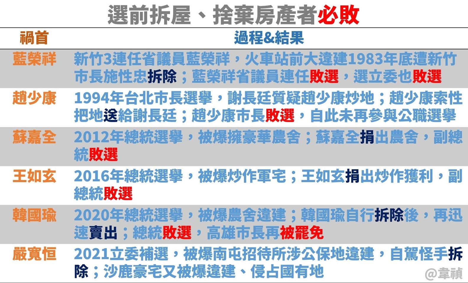 敗選是顏寬恒的天命