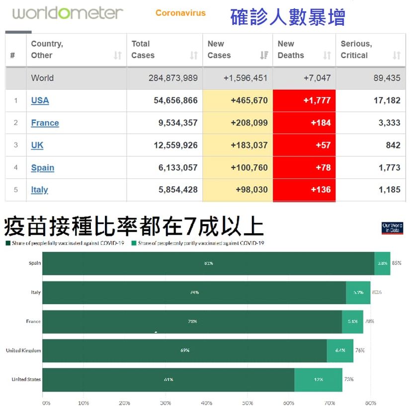 我們不知道或無法理解的事