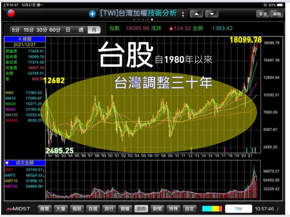 台股已成壓不扁玫瑰