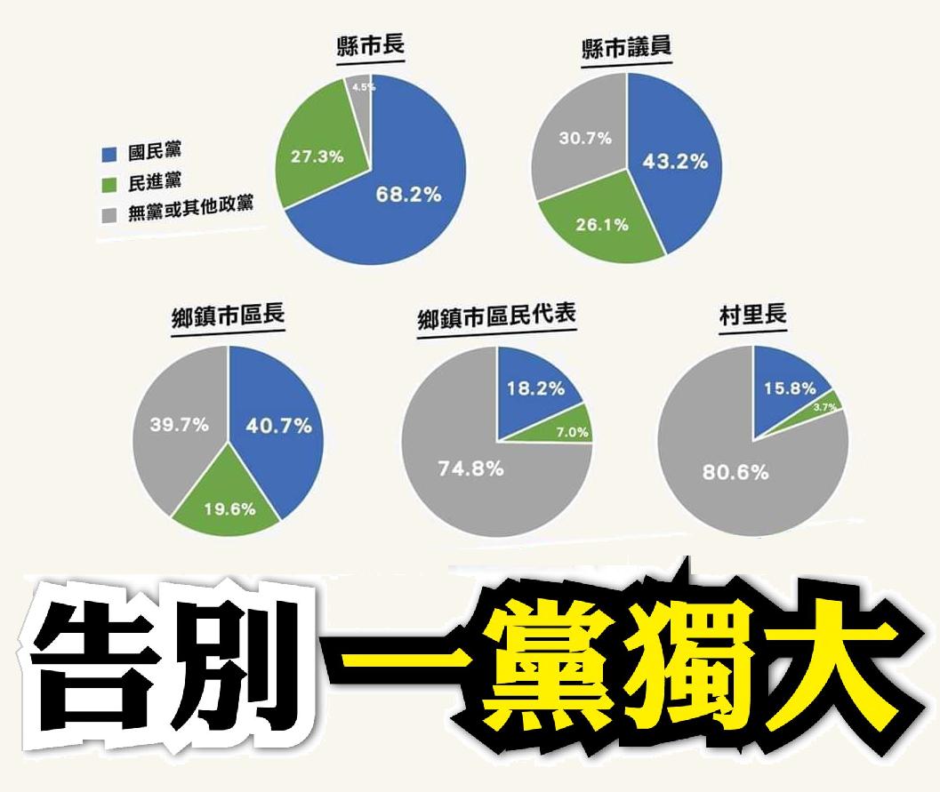 告別一黨獨大