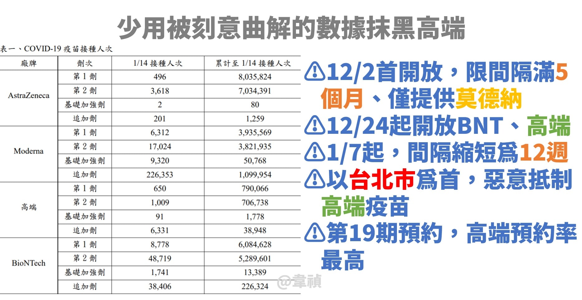 高端是供給不足 不是沒有需求