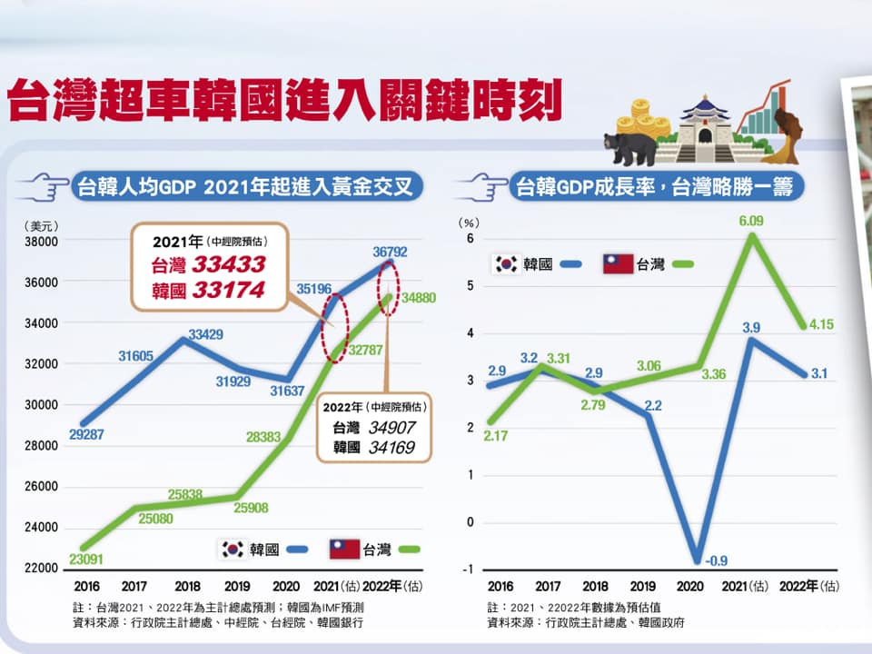 珍惜台灣經濟的好表現