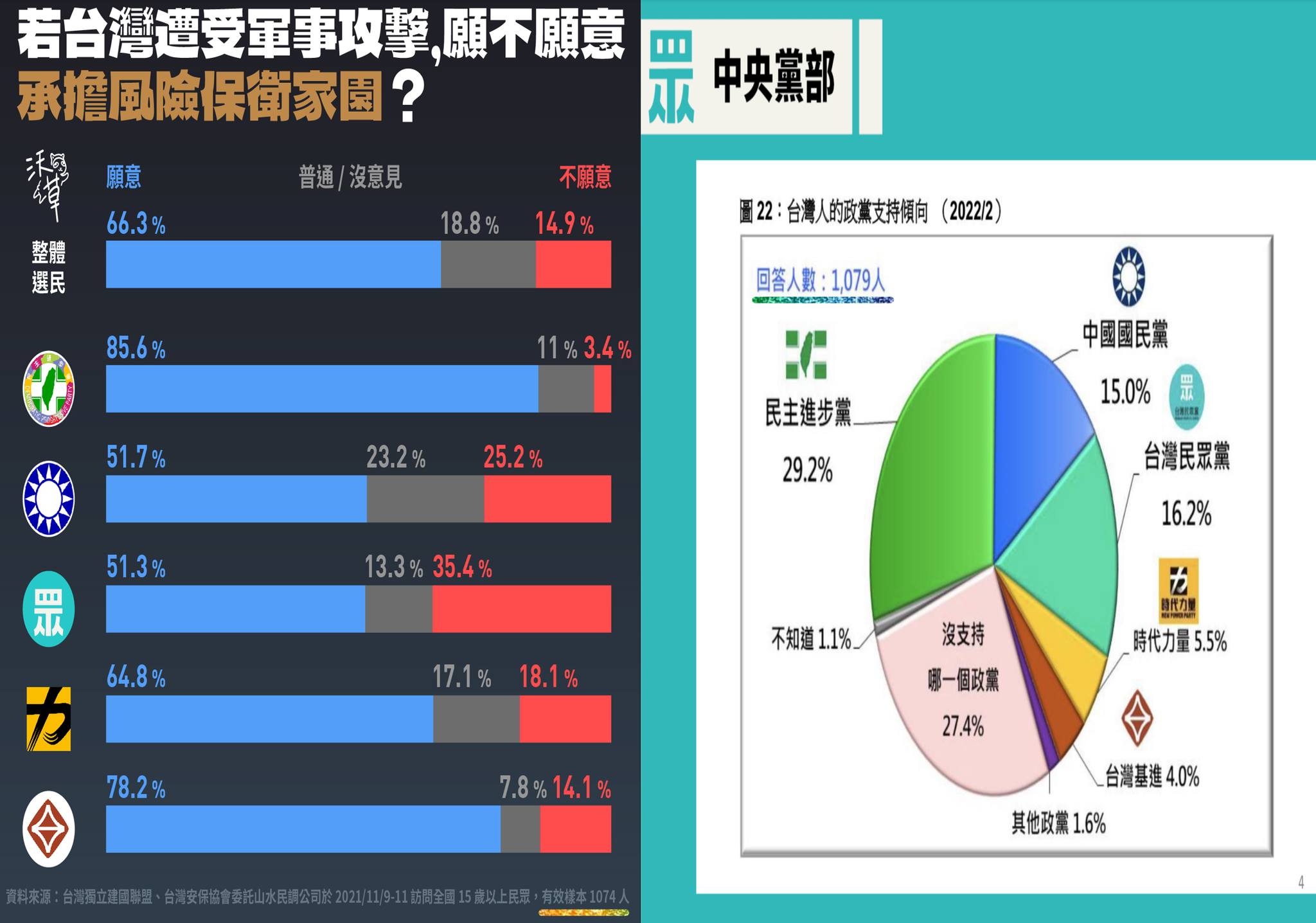 柯粉：民調數據太少沒有參考價值