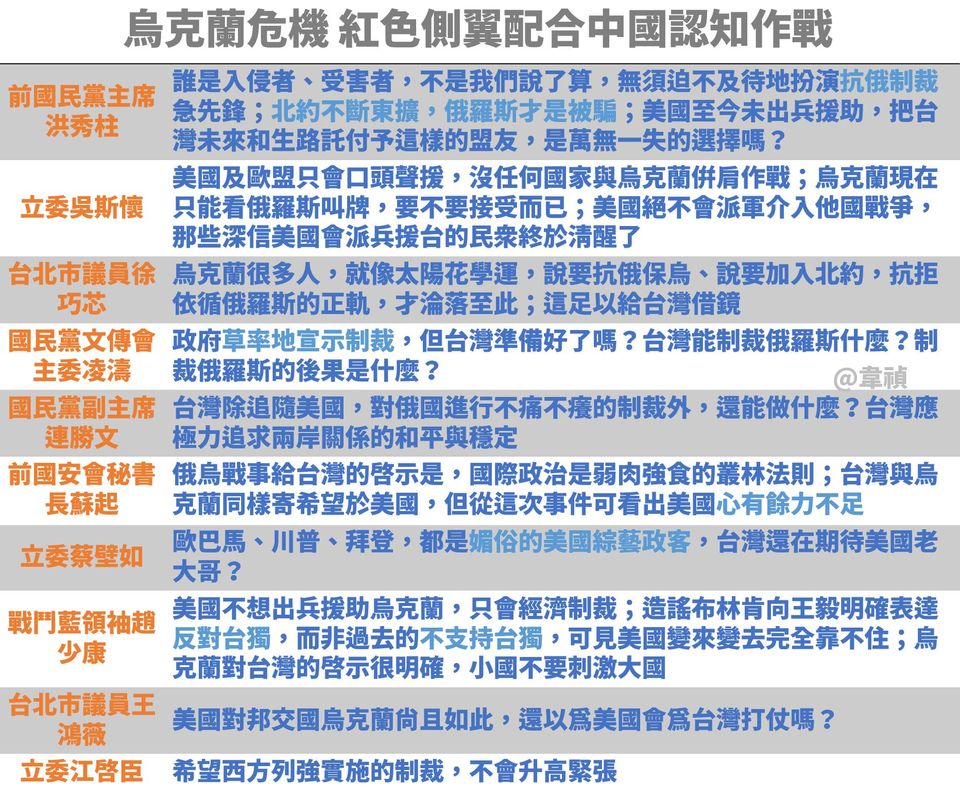 俄羅斯侵略烏克蘭3天內的藍白陣營反應