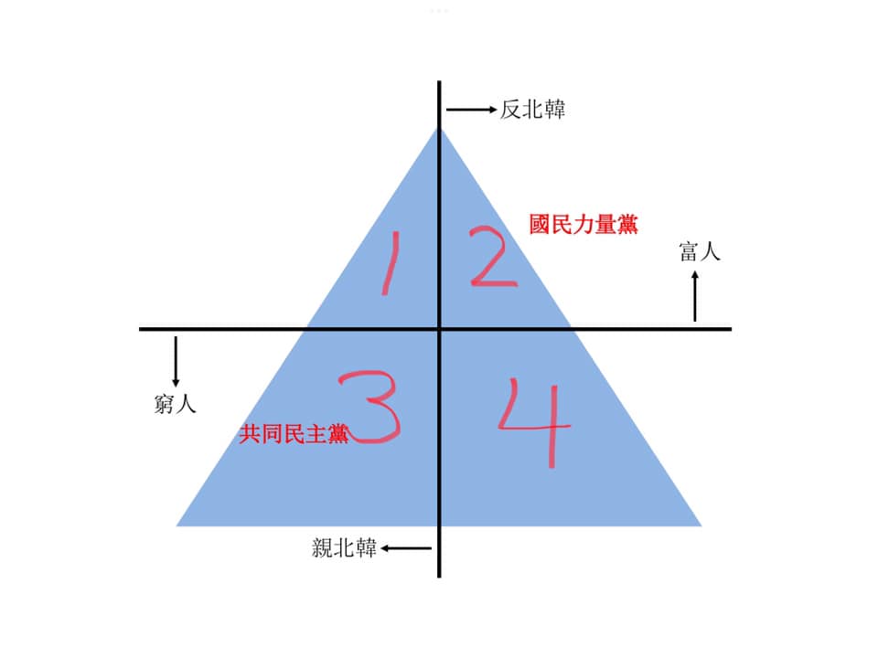 評韓國大選 看台灣政局