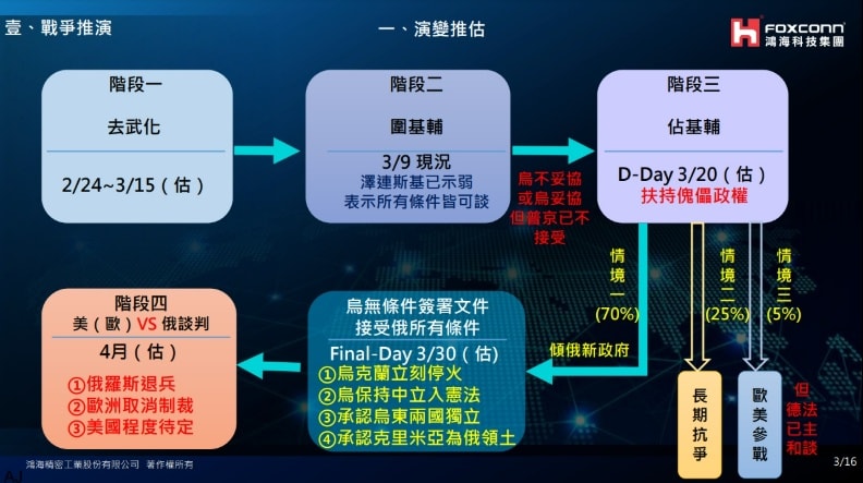 證明郭台銘完全不夠格當台灣總統