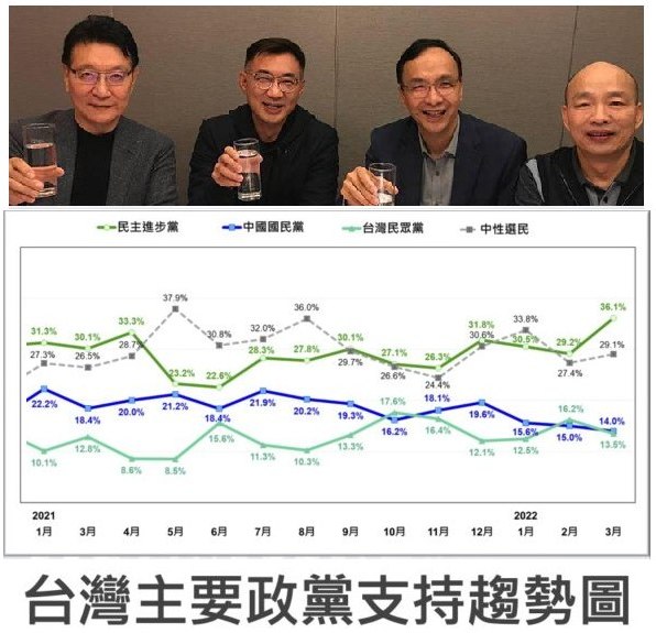 重登第一大在野黨的寶座